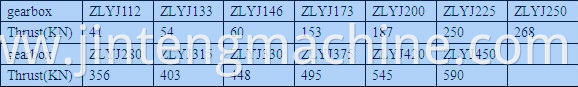 ZLYJ series gearbox for extruder / ZLYJ series extruder special hardened gearbox plastic & rubber machinery parts